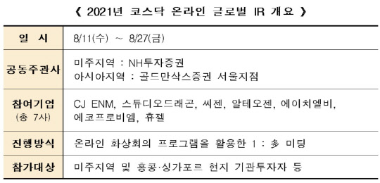 한국거래소 제공